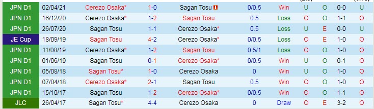 Nhận định, soi kèo Sagan Tosu vs Cerezo Osaka, 17h ngày 24/7 - Ảnh 3