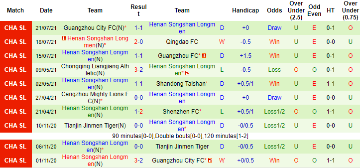 Nhận định, soi kèo Shenzhen FC vs Luoyang Longmen, 17h ngày 24/7 - Ảnh 2