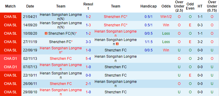 Nhận định, soi kèo Shenzhen FC vs Luoyang Longmen, 17h ngày 24/7 - Ảnh 3