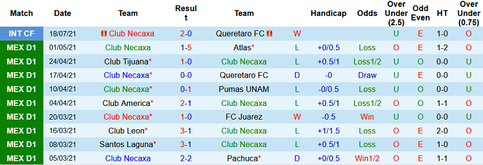 Phân tích kèo hiệp 1 Club Necaxa vs Santos Laguna, 7h ngày 24/7 - Ảnh 1
