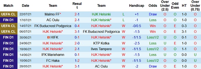 HJK Helsinki vs FC Haka - Ảnh 2