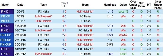HJK Helsinki vs FC Haka - Ảnh 3