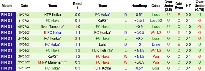 HJK Helsinki vs FC Haka - Ảnh 4