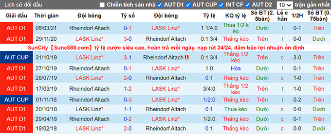 Nhận định, soi kèo Altach vs LASK Linz, 22h ngày 24/7 - Ảnh 3