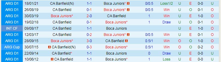 Nhận định, soi kèo Banfield vs Boca Juniors, 6h15 ngày 25/7 - Ảnh 3