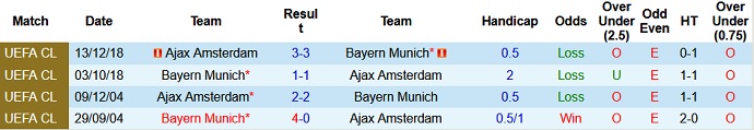 Nhận định, soi kèo Bayern Munich vs Ajax Amsterdam, 21h30 ngày 24/7 - Ảnh 2