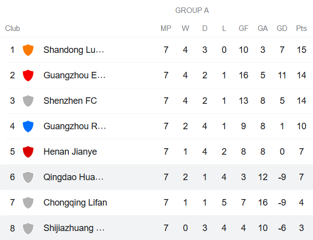 Nhận định, soi kèo Cangzhou Mighty Lions vs Qingdao, 19h ngày 24/7 - Ảnh 4