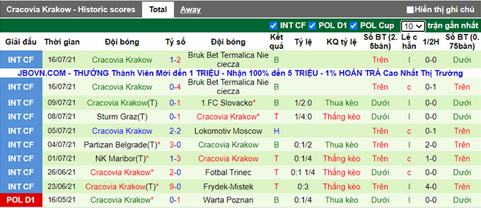 Nhận định, soi kèo Gornik Leczna vs Cracovia, 20h ngày 24/7 - Ảnh 2