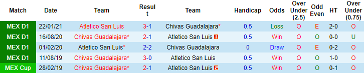 Nhận định, soi kèo Guadalajara Chivas vs San Luis, 9h ngày 25/7 - Ảnh 3
