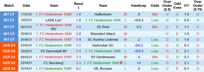 Nhận định, soi kèo Heidenheim vs Paderborn, 18h30 ngày 24/7 - Ảnh 1