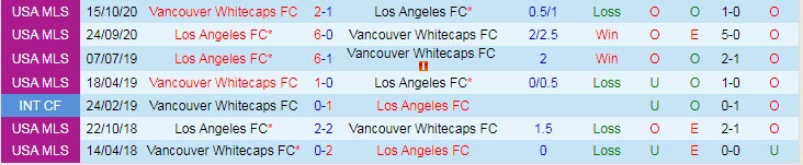 Nhận định, soi kèo Los Angeles FC vs Vancouver, 9h30 ngày 25/7 - Ảnh 3