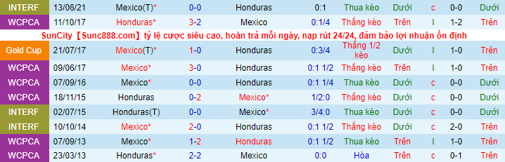 Nhận định, soi kèo Mexico vs Honduras, 9h ngày 25/7 - Ảnh 1