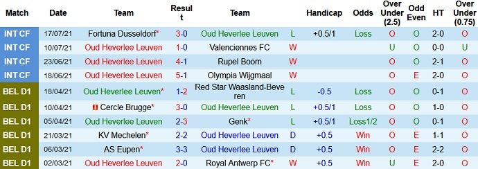 Nhận định, soi kèo OH Leuven vs Zulte Waregem, 21h15 ngày 24/7 - Ảnh 2