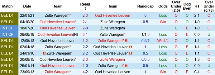 Nhận định, soi kèo OH Leuven vs Zulte Waregem, 21h15 ngày 24/7 - Ảnh 3