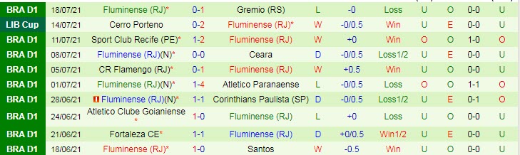 Nhận định, soi kèo Palmeiras vs Fluminense, 5h ngày 25/7 - Ảnh 2