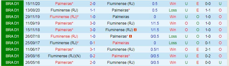 Nhận định, soi kèo Palmeiras vs Fluminense, 5h ngày 25/7 - Ảnh 3