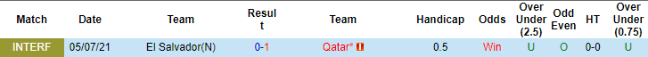 Nhận định, soi kèo Qatar vs El Salvador, 6h30 ngày 25/7 - Ảnh 3