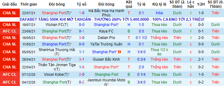 Nhận định, soi kèo Shanghai Port vs Tianjin Tigers, 17h30 ngày 25/7 - Ảnh 1