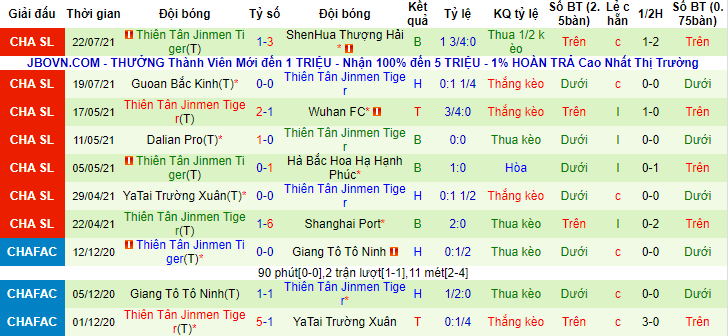 Nhận định, soi kèo Shanghai Port vs Tianjin Tigers, 17h30 ngày 25/7 - Ảnh 2