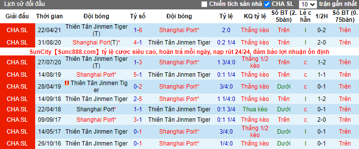 Nhận định, soi kèo Shanghai Port vs Tianjin Tigers, 17h30 ngày 25/7 - Ảnh 3