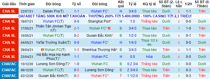 Nhận định, soi kèo Wuhan Zall vs Hebei CFFC, 15h30 ngày 25/7 - Ảnh 1