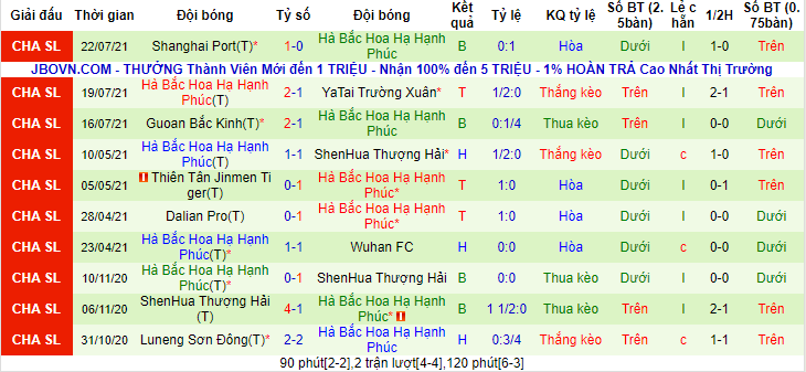 Nhận định, soi kèo Wuhan Zall vs Hebei CFFC, 15h30 ngày 25/7 - Ảnh 2