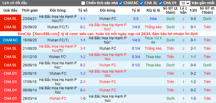 Nhận định, soi kèo Wuhan Zall vs Hebei CFFC, 15h30 ngày 25/7 - Ảnh 3