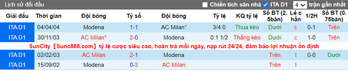 Nhận định, soi kèo AC Milan vs Modena, 22h ngày 24/7 - Ảnh 3
