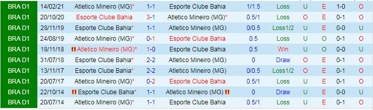 Nhận định, soi kèo Atlético Mineiro vs Bahia, 21h ngày 25/7 - Ảnh 3