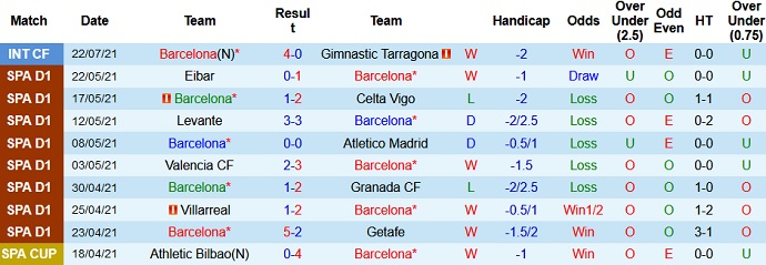 Nhận định, soi kèo Barcelona vs Girona, 0h00 ngày 25/7 - Ảnh 1
