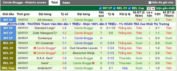 Nhận định, soi kèo Beerschot vs Cercle Brugge, 23h30 ngày 24/7 - Ảnh 2