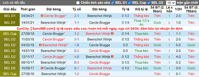 Nhận định, soi kèo Beerschot vs Cercle Brugge, 23h30 ngày 24/7 - Ảnh 3