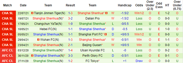 Nhận định, soi kèo Beijing Guoan vs Shanghai Shenhua, 19h30 ngày 25/7 - Ảnh 2