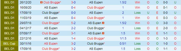 Nhận định, soi kèo Club Brugge vs Eupen, 21h ngày 25/7 - Ảnh 3