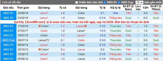 Nhận định, soi kèo Colon Santa Fe vs Lanus, 23h30 ngày 24/7 - Ảnh 3