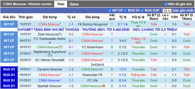 Nhận định, soi kèo CSKA Moscow vs Ufa, 0h ngày 26/7 - Ảnh 1