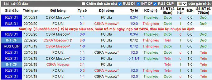 Nhận định, soi kèo CSKA Moscow vs Ufa, 0h ngày 26/7 - Ảnh 3