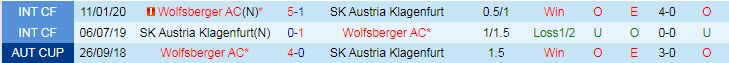 Nhận định, soi kèo Klagenfurt vs Wolfsberger, 22h ngày 25/7 - Ảnh 3