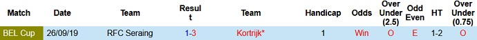 Nhận định, soi kèo Kortrijk vs Seraing, 23h30 ngày 24/7 - Ảnh 3