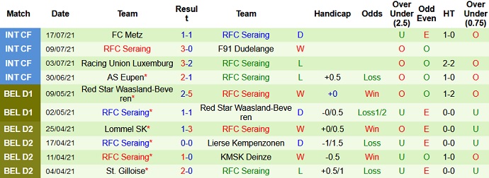 Nhận định, soi kèo Kortrijk vs Seraing, 23h30 ngày 24/7 - Ảnh 4