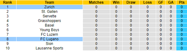 Nhận định, soi kèo Lugano vs Zurich, 19h15 ngày 25/7 - Ảnh 4