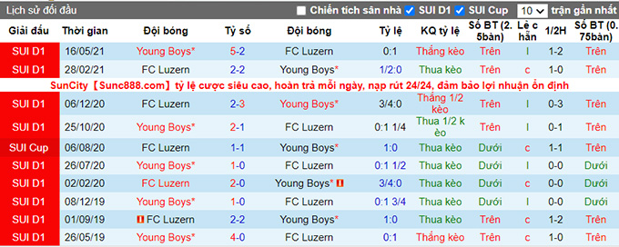 Nhận định, soi kèo Luzern vs Young Boys, 23h ngày 24/7 - Ảnh 3