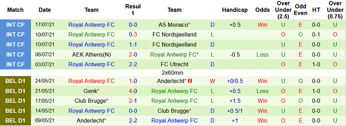 Nhận định, soi kèo Mechelen vs Royal Antwerp, 18h30 ngày 25/7 - Ảnh 2
