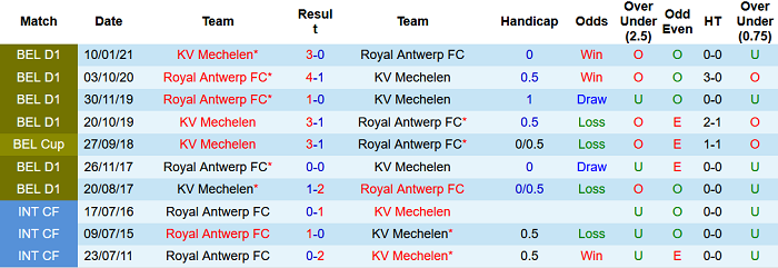 Nhận định, soi kèo Mechelen vs Royal Antwerp, 18h30 ngày 25/7 - Ảnh 3