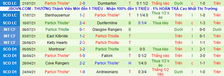 Nhận định, soi kèo St. Mirren vs Partick Thistle, 21h ngày 25/7 - Ảnh 3