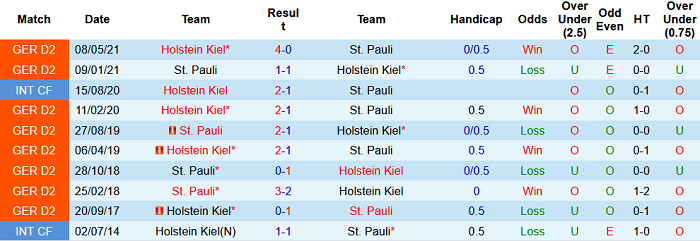 Nhận định, soi kèo St. Pauli vs Holstein Kiel, 18h30 ngày 25/7 - Ảnh 3