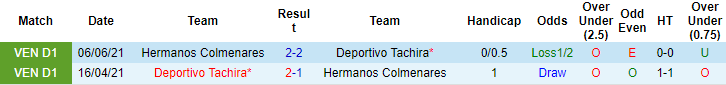 Nhận định, soi kèo Deportivo Tachira vs Hermanos Colmenares, 6h ngày 27/7 - Ảnh 3