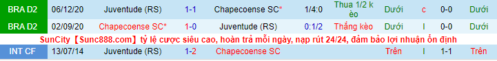 Nhận định, soi kèo Juventude vs Chapecoense, 4h ngày 27/7 - Ảnh 1