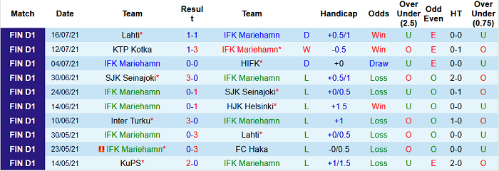 Nhận định, soi kèo Mariehamn vs Inter Turku, 20h30 ngày 25/7 - Ảnh 1