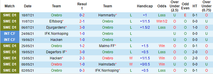 Nhận định, soi kèo Orebro vs AIK Solna, 0h ngày 27/7 - Ảnh 1